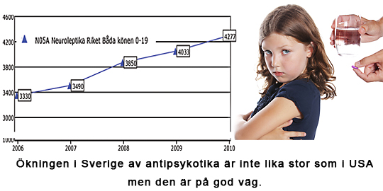 Antipsykotika till barn