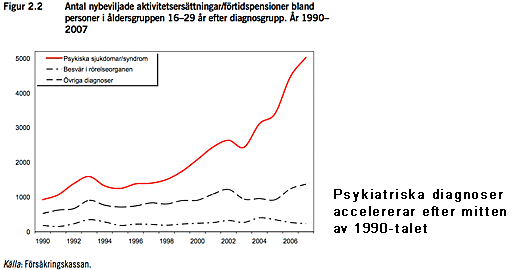 F&ouml;rtidspensioner av unga