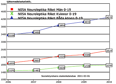 neuroleptika